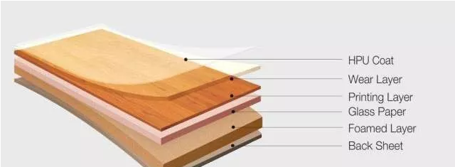 LVT地板的市場現狀